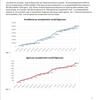 A.....a - ZGONY. 

Tak, większość to ludzie starzy, dużo z DPS (przypadek?), ale po...