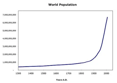 graf_zero - Moim zdaniem najbardziej drastyczna zmianą jaką udało się osiągnać ludzko...
