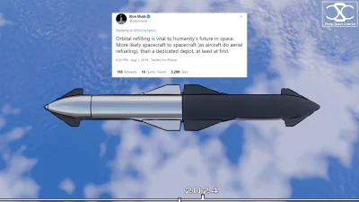 arkan997 - Elon Musk w 2023:
Ja żech połączył Starshipy dupami