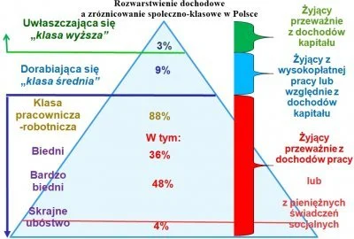 marcinpodlas8 - Czy zgadzacie się z tą grafiką? Ja tak ponieważ w Polsce panuje wypac...