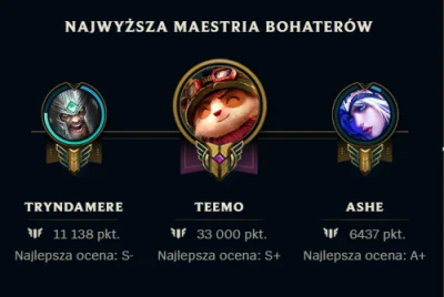 Syn_Krzysztofa - Ale będę teraz spamował masterką 
#leagueoflegends