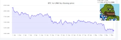 t.....n - ( ͡º ͜ʖ͡º) Store of Value 
#kryptowaluty #chainlink #bitcoin