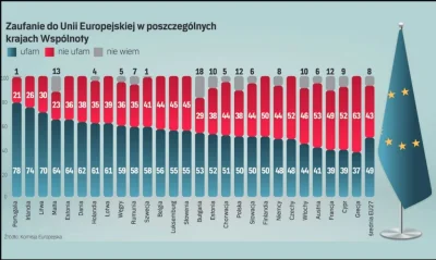 Moted - Po pierwsze zaufanie to nie to samo co poparcie. Po drugie tak wygląda to w i...