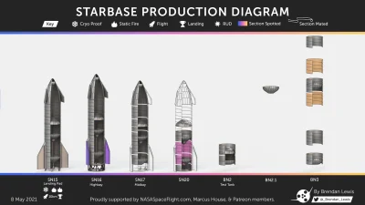 e.....u - #spacex