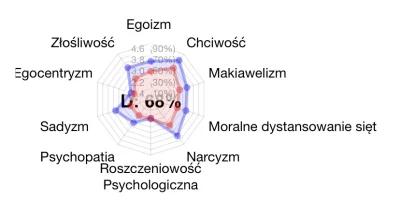 Rain_ - Chyba nienajgorzej?