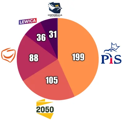 R187 - @qluch: Wystarczy spojrzeć na sondaże. PiS + Lewica dawałoby możliwość stworze...