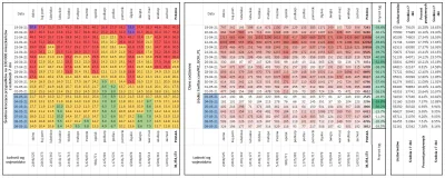 taior3 - Sytuacja w Polsce w sprawie lockdownu podzielona na województwa z podziałem ...