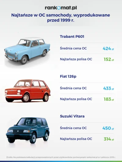 szkorbutny - Wartość auta 50 złotych , cena ubezpieczenia auta na rok wynosi prawie 5...