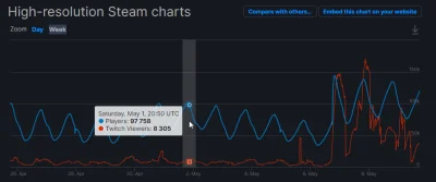 LITWIN - @Dajzel: steamdb: