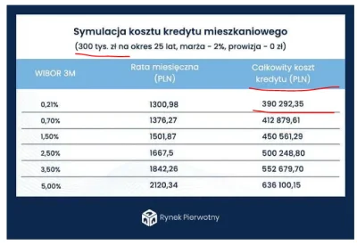 RobertKowalski - ... czy w tym przykładzie, całkowity koszt kredytu to są opłaty, pro...