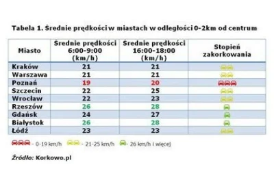 wezsepigulke - @Mandarex No to jedziemy, za te Fabię leasingu ile płaci się? 1000zl n...