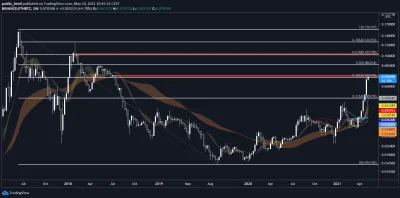 public_html - Nie wiem na ile to jest moje myślenie życzeniowe ale myślę, że #bitcoin...