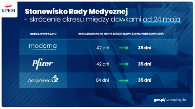 midcoastt - skrócili czas oczekiwania na drugą dawkę
#szczepienia #koronawirus