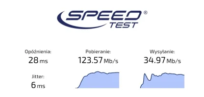 T1oo - Myslalem, ze bedzie szybciej. Idzie uzyskac lepszy wynik? Jak tak to ile?
#5g...