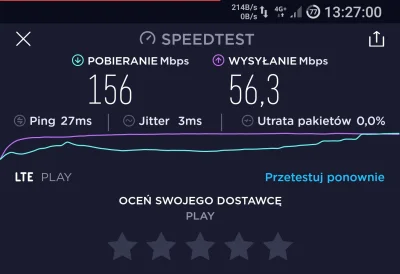 dktr - @T1oo: Play lte2100+2600, w nocy dobija do 300M