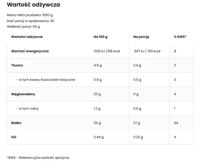 Red_Ducc - @Kaloryfe: w zasadzie chodzi mi o to, ze sa latwe do przyrzadzenia (wymies...