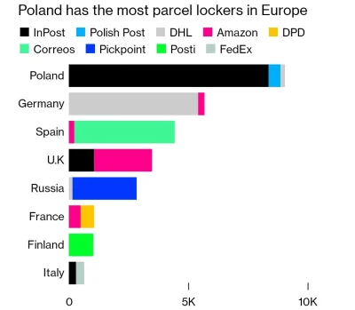 Milanello - Polska ma najwięcej automatów paczkowych w Europie.
#paczkomaty #inpost #...
