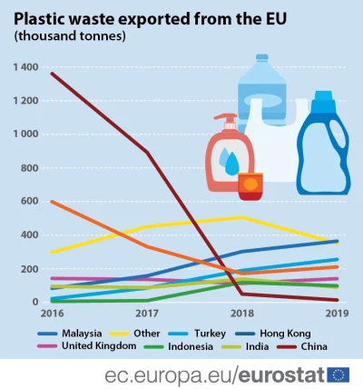 marcoos - @TheSilentEnigma: odpowiem tez graficznie. Ten plastik w krajach trzeciego ...