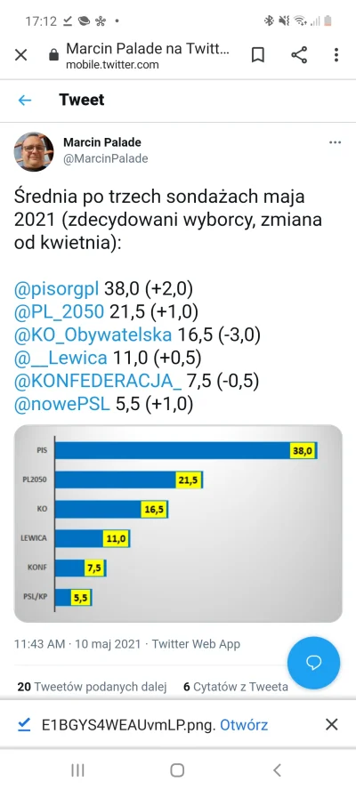 AShans - @Volki: Konfederacji aktualnie też spada, zresztą to śmieszne ze partyjka z ...