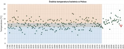 eoneon - I teraz uwaga: to byłby dość przeciętny kwiecień jeszcze w latach 70. XX wie...