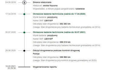 piwakk - @cherrz: No z tym co dużo jeździł to ściemnia akurat.