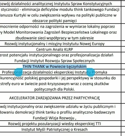 marian_oo0 - Wracając do poprzedniego wPiSu o szabrownictwie think tankowym znalazła ...