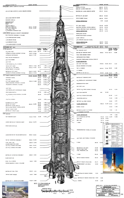 myrmekochoria - Saturn V

#starszezwoje - tag ze starymi grafikami, miedziorytami, ...