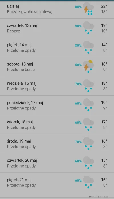 Oplyy - #zalesie #pogoda 

I znowu #!$%@? w tej Polsce ( ͡° ʖ̯ ͡°)