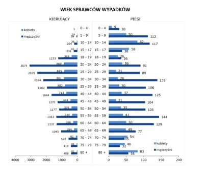 gomjeden - @peanut_whu: szansa na trafienie Sebka za kierownicą jest wielokrotnie wyż...