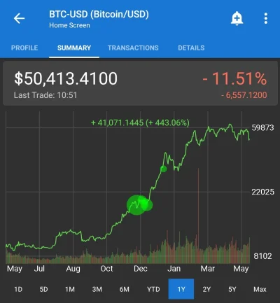 wciesiel - @Kawana nie po to wchodziłem w btc po 12k albo w eth po 300, żeby jakieś d...