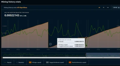 shaelix92 - Pytanie, dlaczego przy stałym 60MH/s w NiceHash ciągle zmienia się payrat...