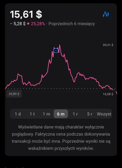 Benn - Dobrze to robię?
#gielda