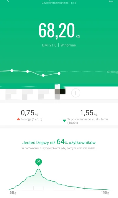 Mishy - Waga startowa z lutego 74kg
Obecnie już od 24.04 poniżej 70kg a waga oscyluj...