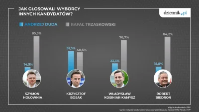 CzajnikZniszczenia - #bekazprawakow #konfederacja #bekazpisu #neuropa #polityka #nowy...