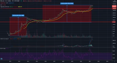 t.....n - Do zobaczenia w 2024 , HODL ( ͡º ͜ʖ͡º)
#kryptowaluty #bitcoin #kryptokomed...