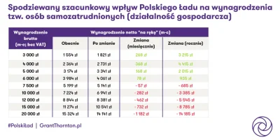 fadeimageone - #polska #bekazpisu #socjalizm #nowylad #podatki #finanse