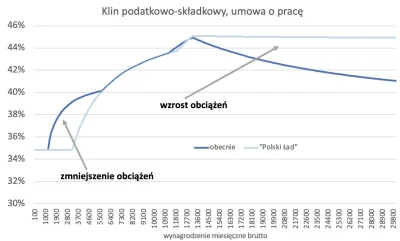bioly - @deviator: Wykres Kozłowskiego jest poprawny w zakresie 0-6000 i >10900 oraz ...