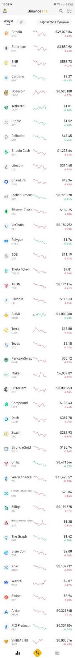 Qrier - @jmuhha proszę o wołanie /CENY KRYPTO Z BINANCE Z DZISIAJ