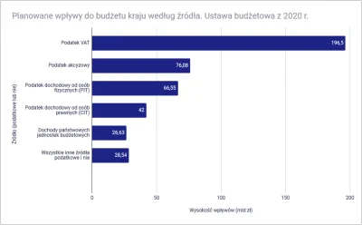 Khaine - Chciałbym tutaj tylko zostawić informację, że z CAŁEGO PIT rząd zbiera 66 ml...