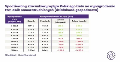 biesy - Według tych dzbanów bogaci zaczynają się od 5k na rękę. Będziemy wiec płacić ...