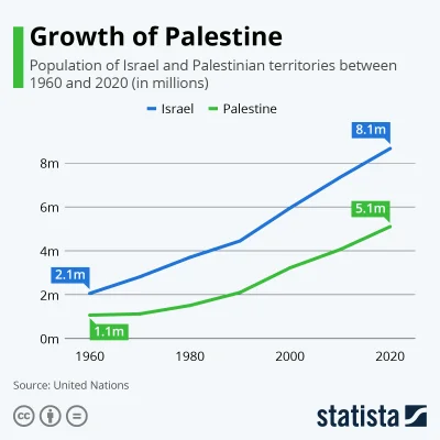 CzaryMarek - @flaamaster: Tak chcą wymazać Palestynę, tylko od 70 lat jeszcze nie wym...