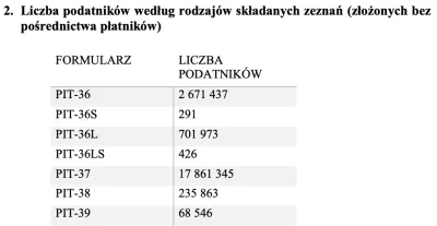 SirBlake - @record42: Dużo. Dane z 2019. 2,6mln do 700 tys na liniowce.