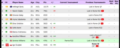 l.....y - Witamy w top 10
#tenis