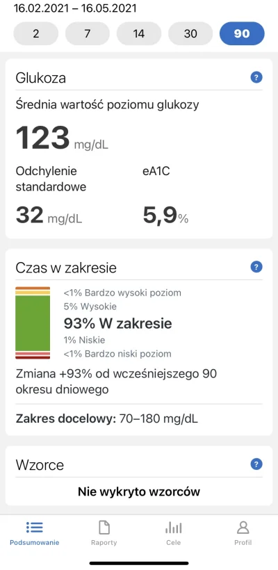 Heheszkara - Dorzucam swój wykres z dexcoma. (｡◕‿‿◕｡)