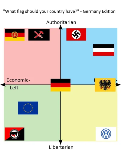 Xing77 - #niemcy #politicalcompass #europa #neuropa #4konserwy 
( ͡° ͜ʖ ͡°)