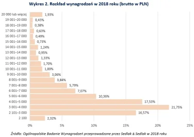 Ranger - > przecież to jest niepojęte ze w Polsce traktują cie jak bogacza w momencie...