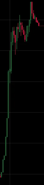 1.....2 - Tutaj kurs #bitcoin po tweecie muska, że tesla nie sprzedała(jeszcze) bitco...