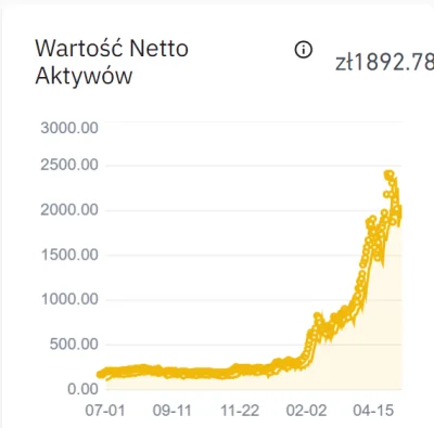 jonasz123 - od zera do klasy sredniej i to w kilka miesięcy
#kryptowaluty