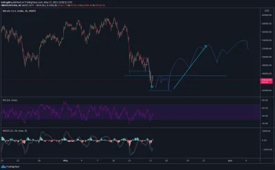 balrog84 - Co sądzicie o takim scenariuszu?


#kryptowaluty #bitcoin