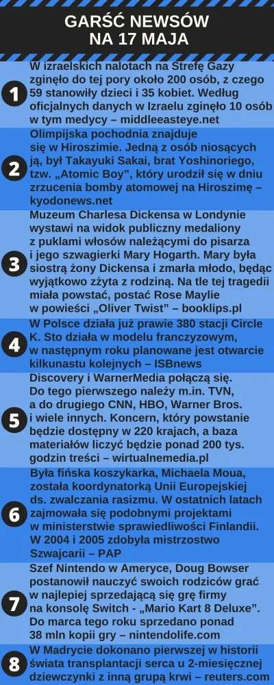 urarthone - Garść newsów na 17 maja #garscnewsow

TXT znajdziecie tutaj